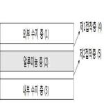 대표도면