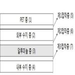 대표도면