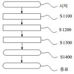 대표도면