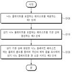 대표도면