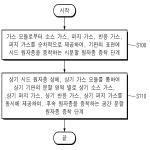 대표도면