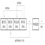 대표도면