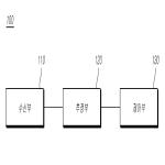 대표도면