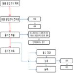 대표도면