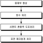 대표도면