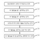 대표도면