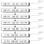 대표도면