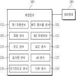 대표도면