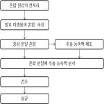 대표도면