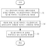 대표도면