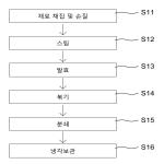 대표도면