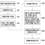 대표도면