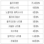 대표도면