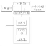 대표도면