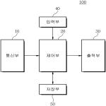 대표도면