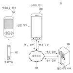 대표도면