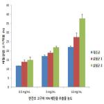 대표도면