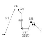 대표도면