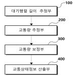 대표도면