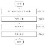 대표도면