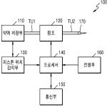 대표도면