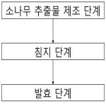 대표도면