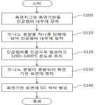 대표도면