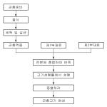 대표도면