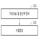 대표도면