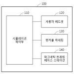 대표도면