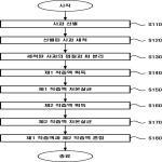 대표도면