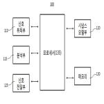 대표도면