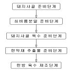 대표도면