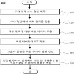 대표도면