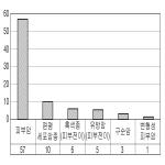 대표도면