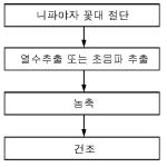 대표도면