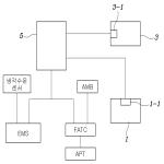 대표도면