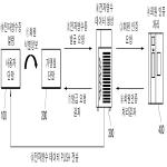 대표도면