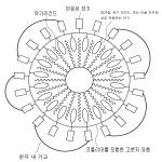 대표도면