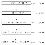 대표도면