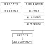 대표도면