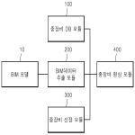 대표도면