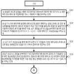 대표도면