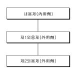 대표도면