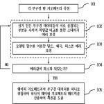 대표도면