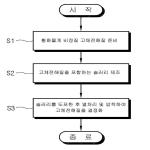 대표도면