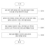 대표도면