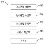 대표도면