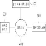 대표도면