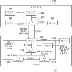 대표도면